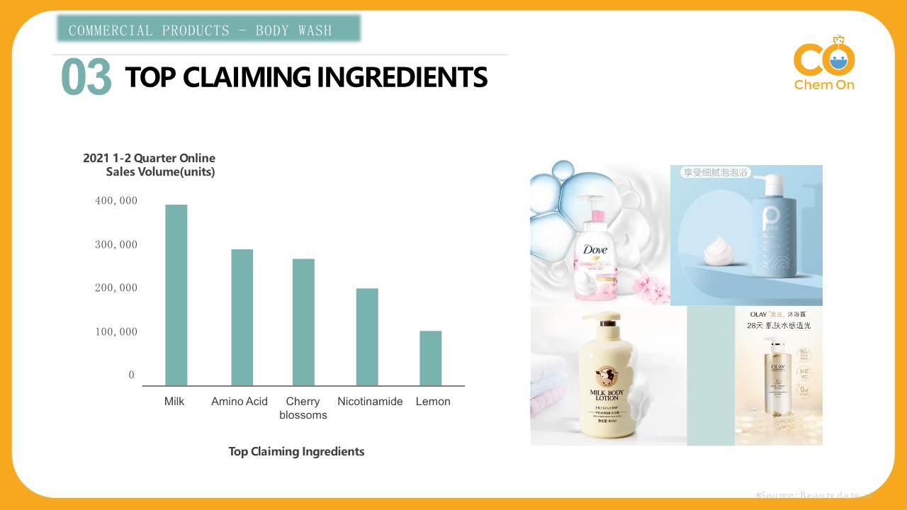 Chinese Cosmetic Market 2021 - Chem On_25